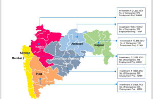 महाराष्ट्रात नवी #उद्योगक्रांती !